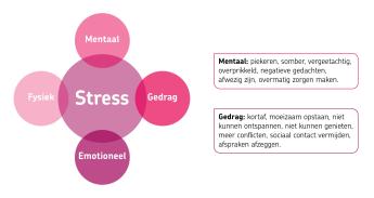 stress na een hartaandoening