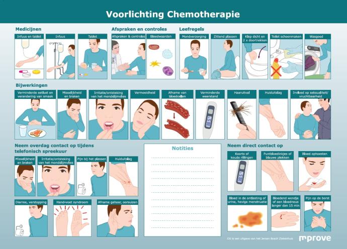 Praatplaat voor chemotherapie